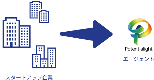 求人情報の流れ